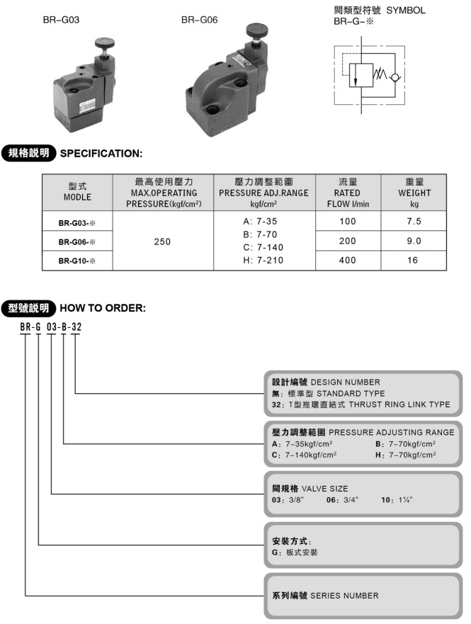 BR系列背壓閥